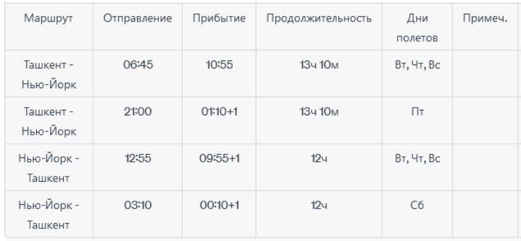 Расписание рейсов из Ташкента в Нью-Йорк